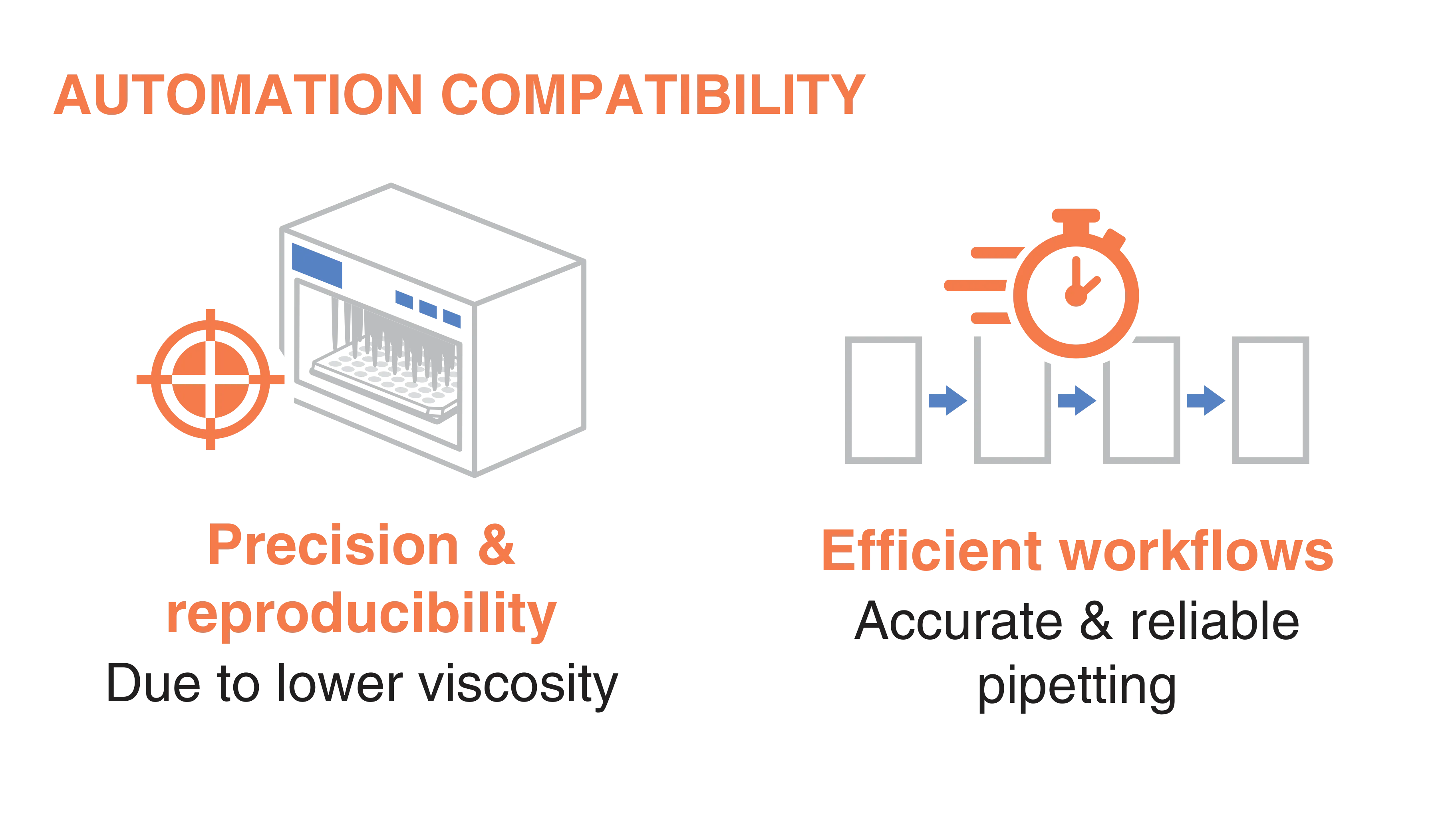 Infographic of automation capabilities with glycerol-free reagents