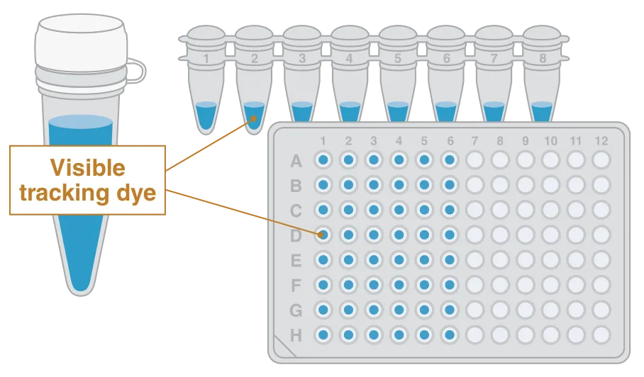 Illustration of blue visible tracking dye in tubes and plate
