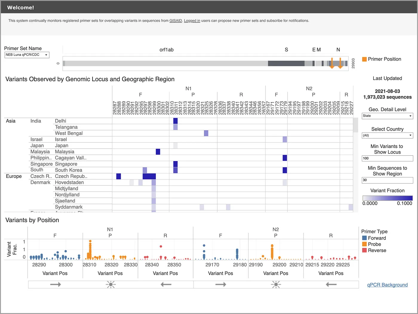 Screenshot of Primer Monitor tool