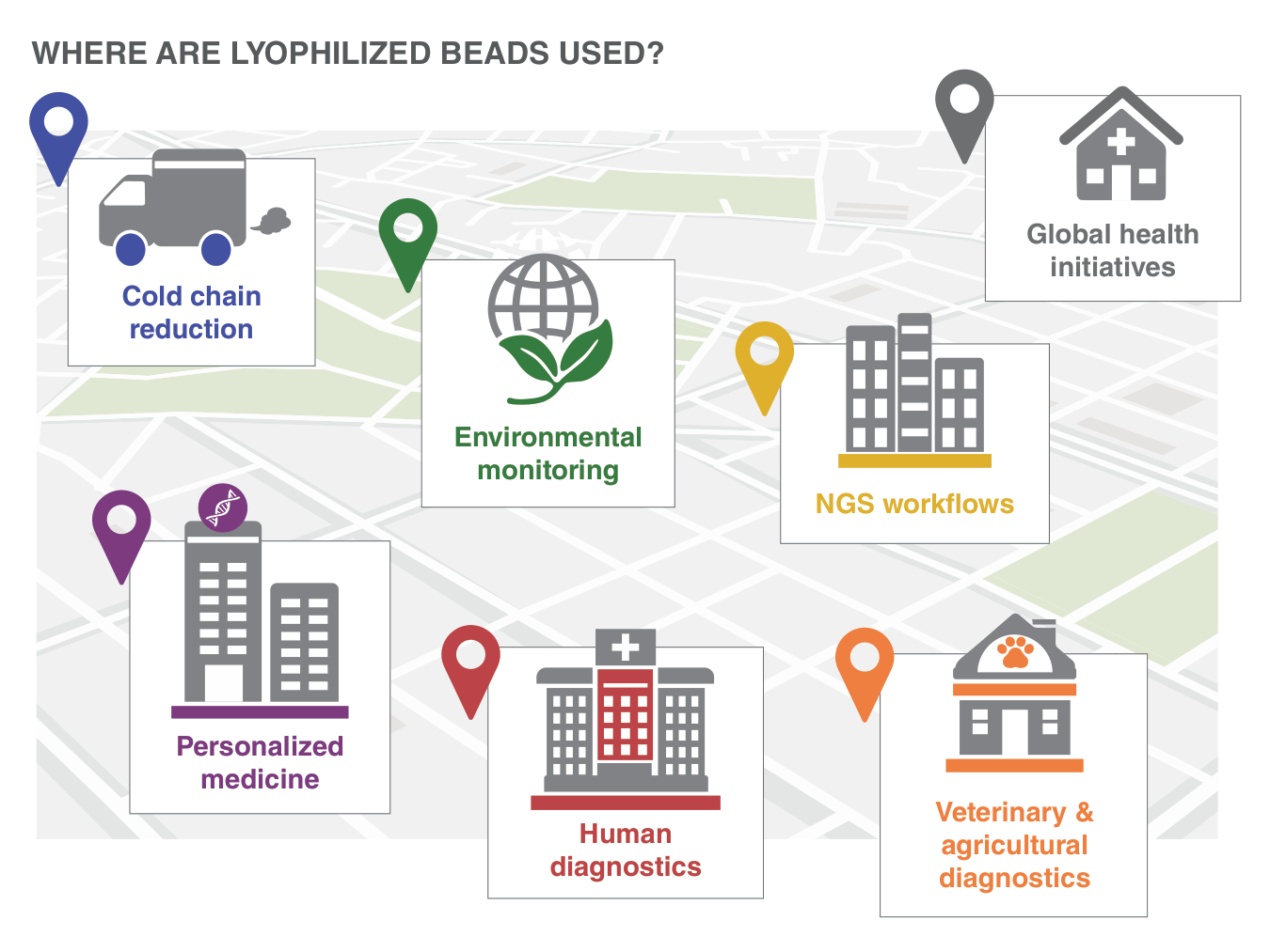 Lyophilization beads (lyo bead) usage locations
