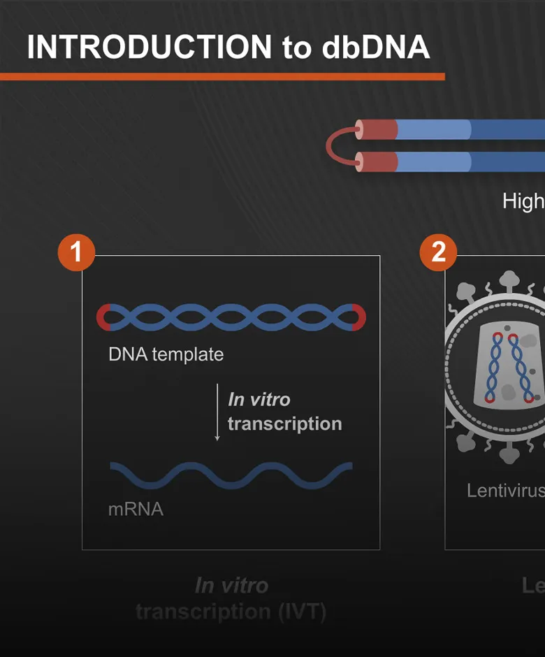 Trending Topics screenshot from One-day Workflow for synthesizing dbDNA using the EnClose Cell-free dbDNA Synthesis Kit video.