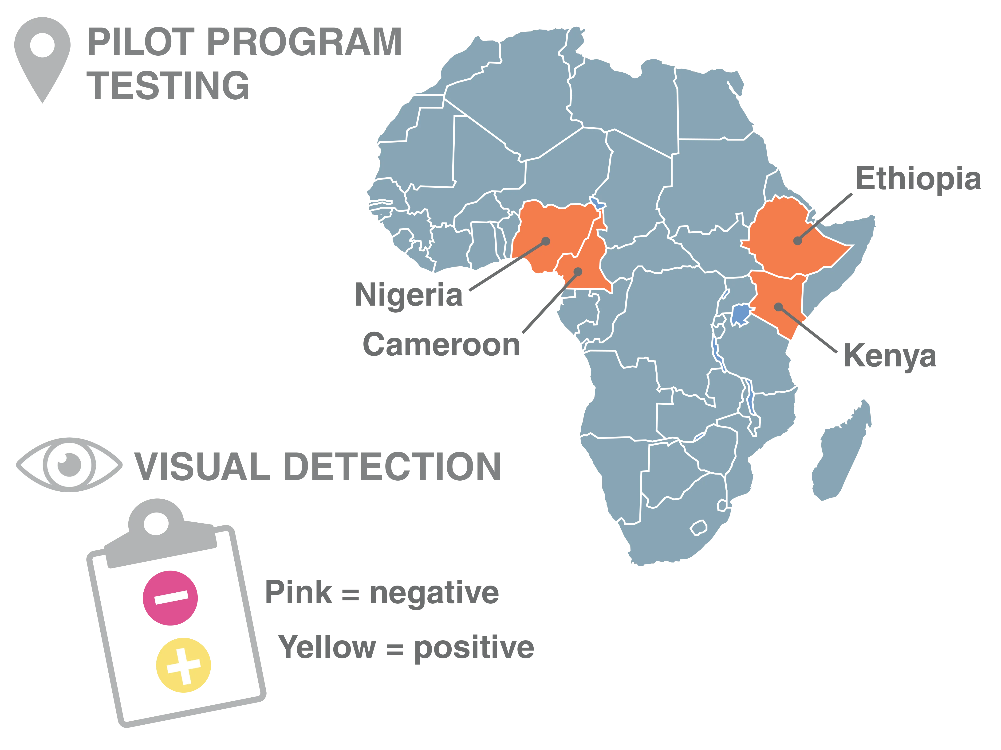Infographic of locations for COVID detection pilot program using colorimetric LAMP