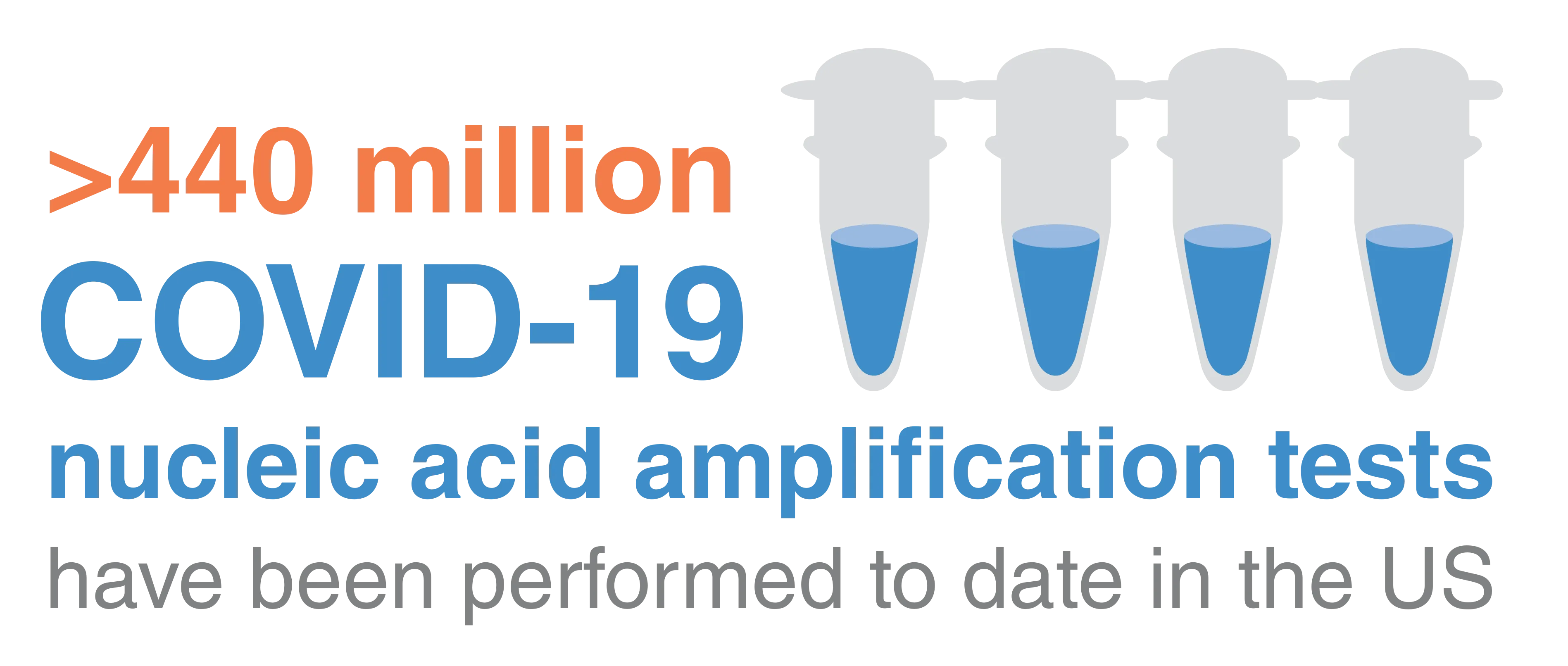 Infographic on COVID-19 Statistics