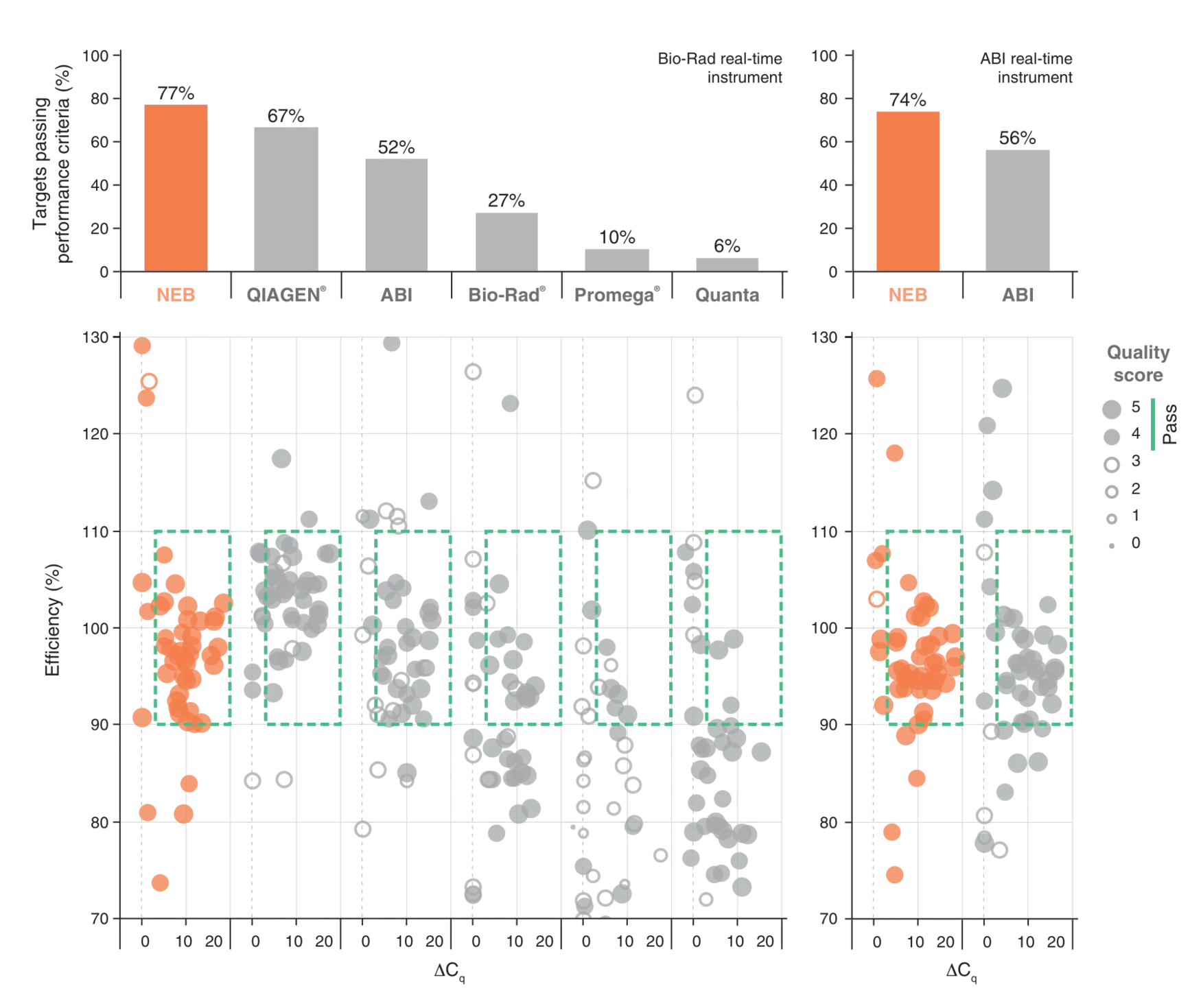 Bar graphs and 