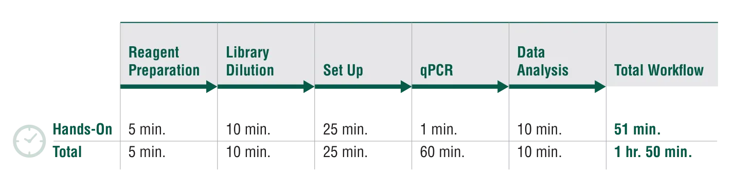 Workflow for NEBNext Library Quant Kit